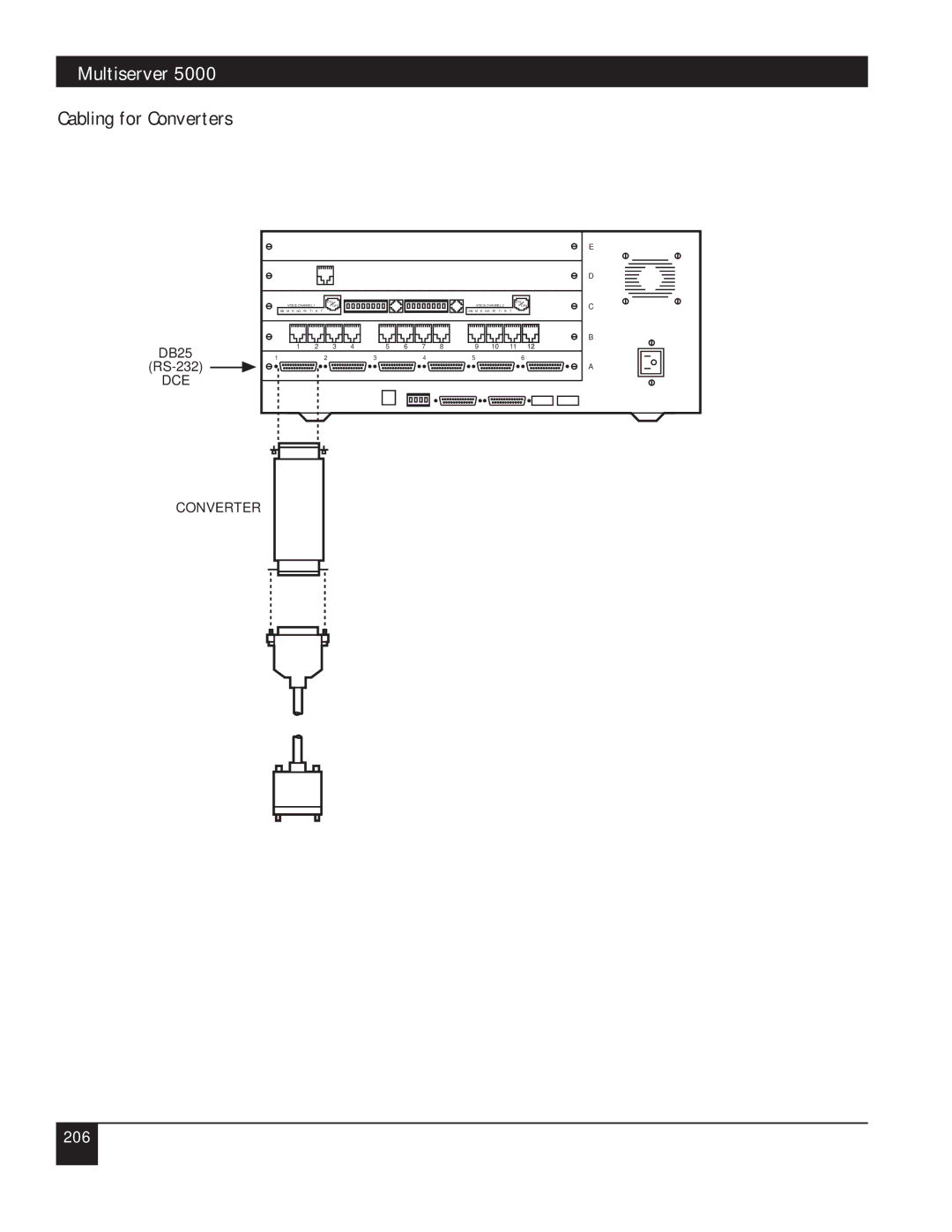 Black Box 5000 manual Cabling for Converters 