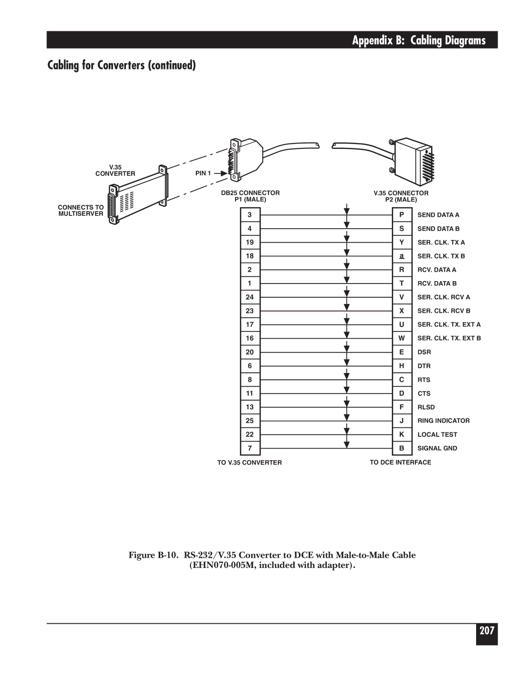 Black Box 5000 manual 207 