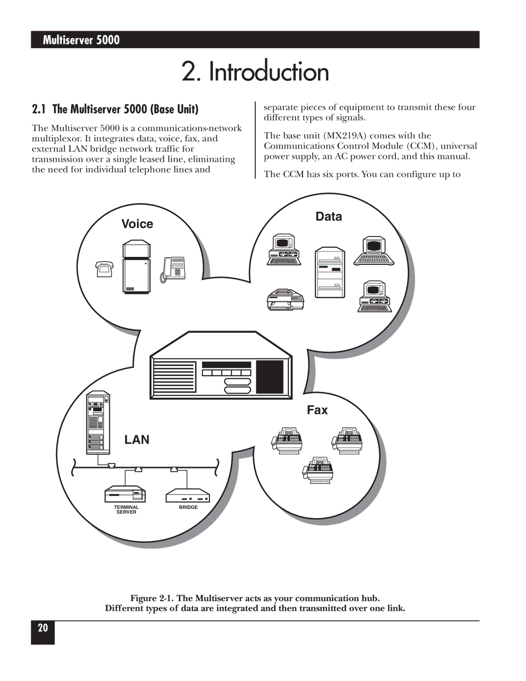 Black Box 5000 manual Introduction, Lan 