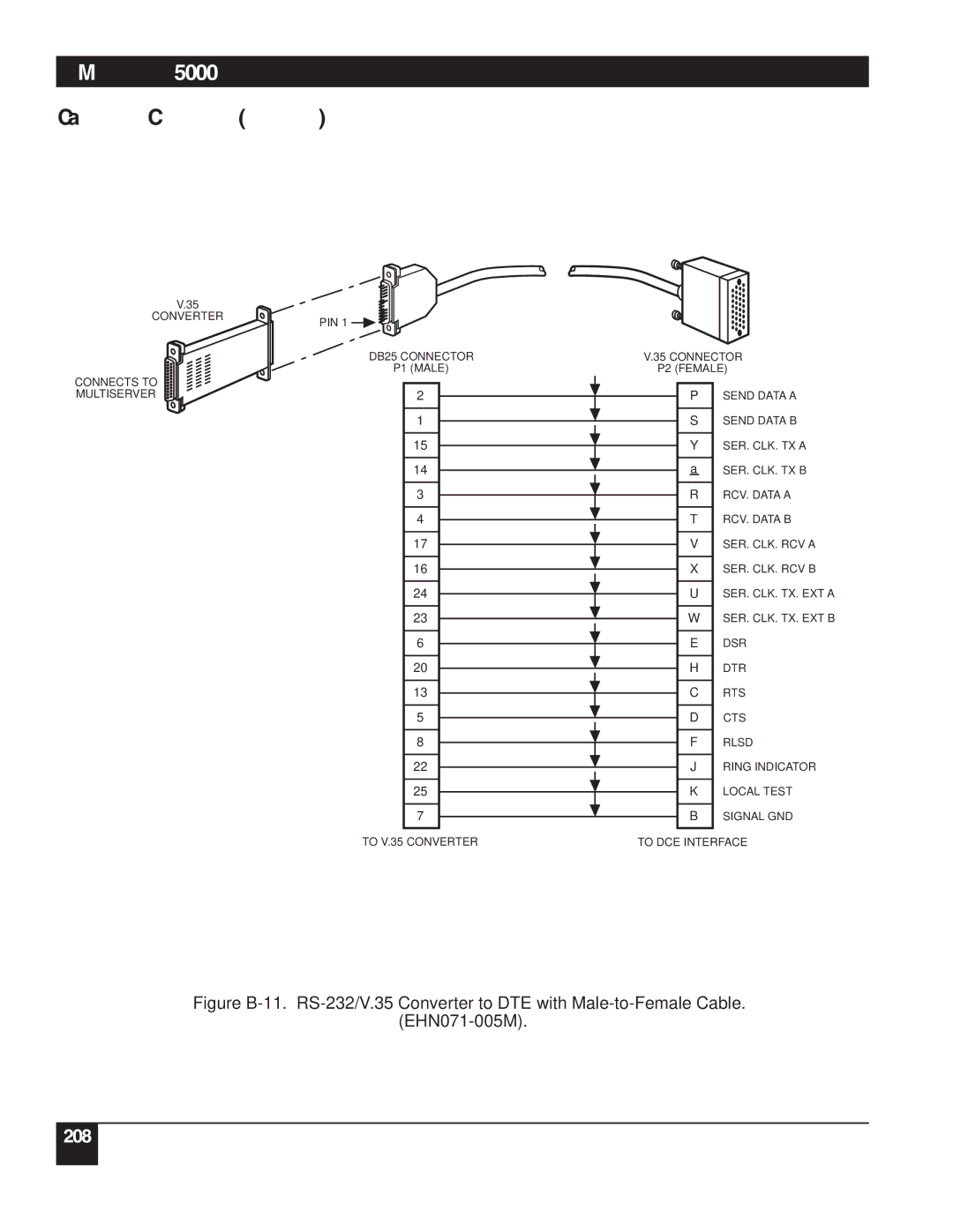 Black Box 5000 manual 208 