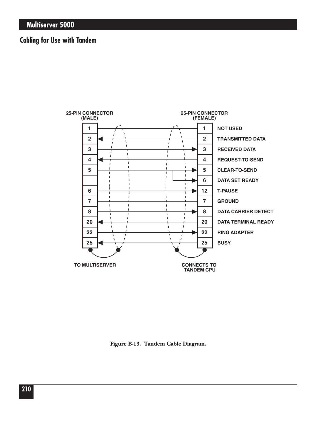 Black Box 5000 manual Cabling for Use with Tandem, Figure B-13. Tandem Cable Diagram 