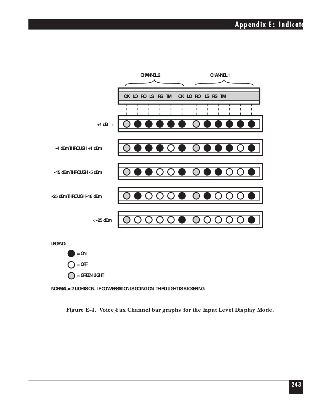 Black Box 5000 manual 243 