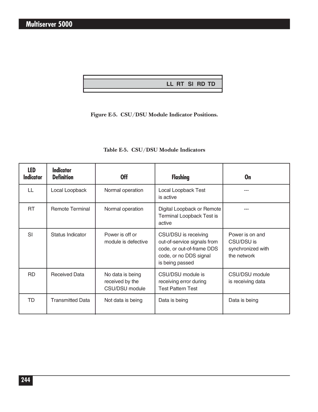 Black Box 5000 manual 244 