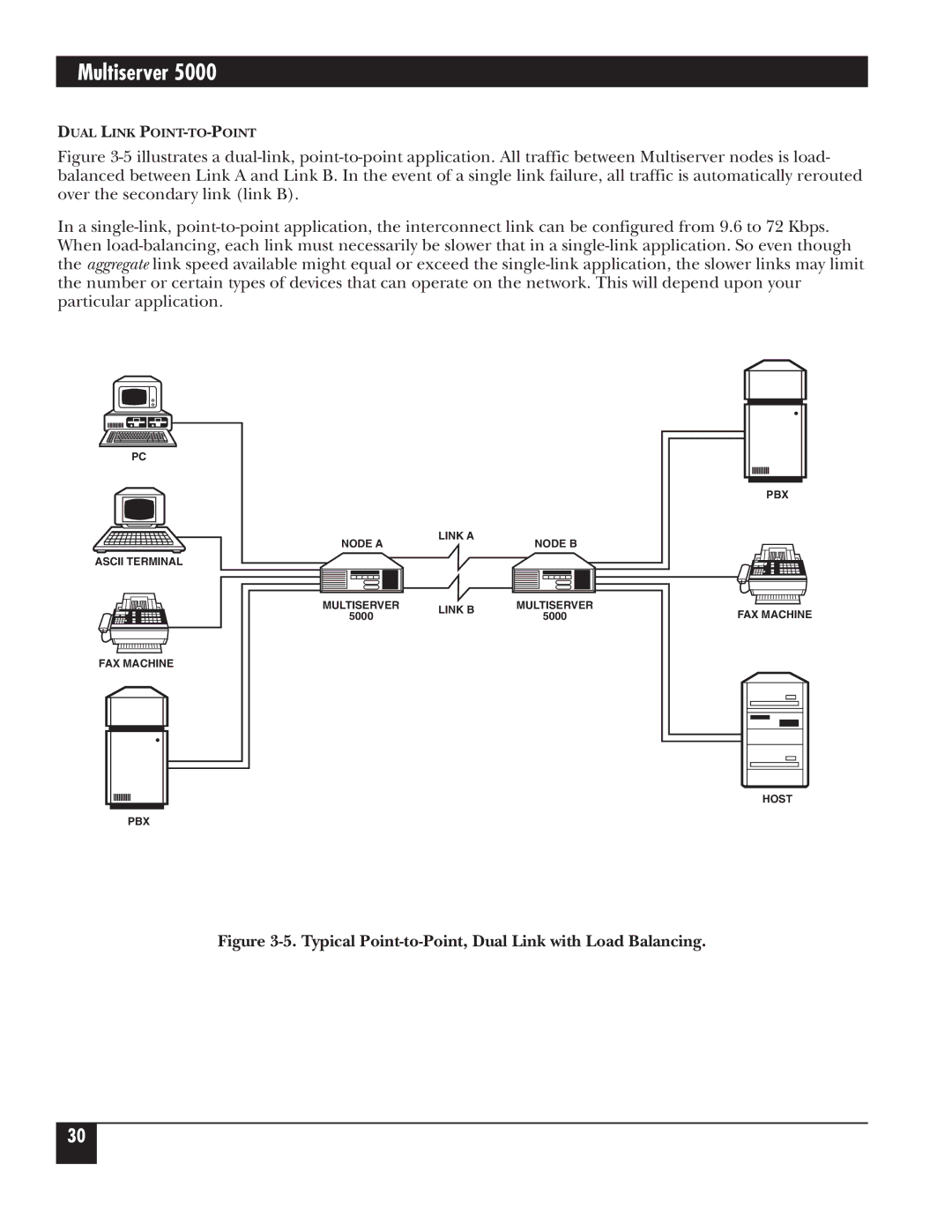 Black Box 5000 manual Typical Point-to-Point, Dual Link with Load Balancing 