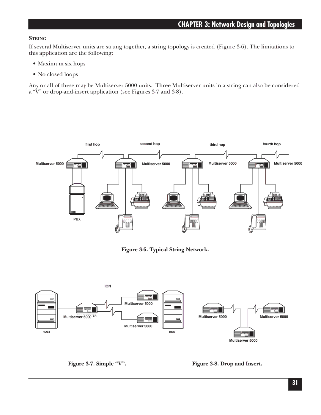 Black Box 5000 manual Typical String Network 