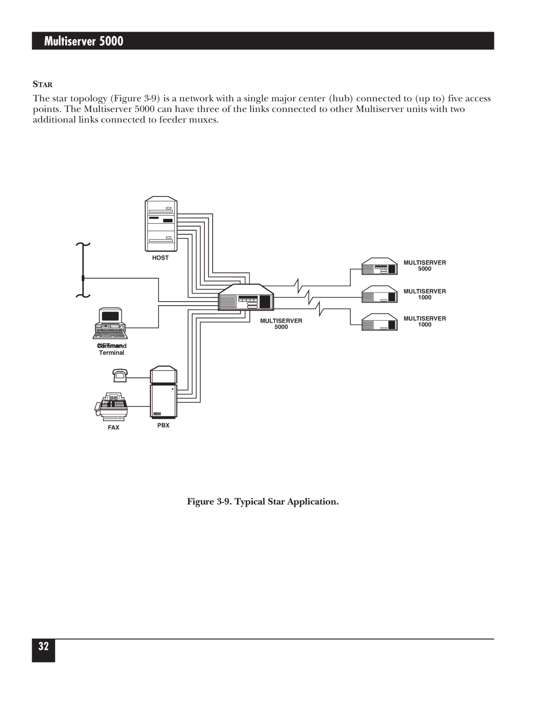 Black Box 5000 manual Typical Star Application 