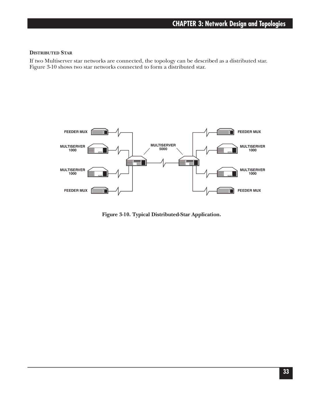 Black Box 5000 manual Typical Distributed-Star Application 