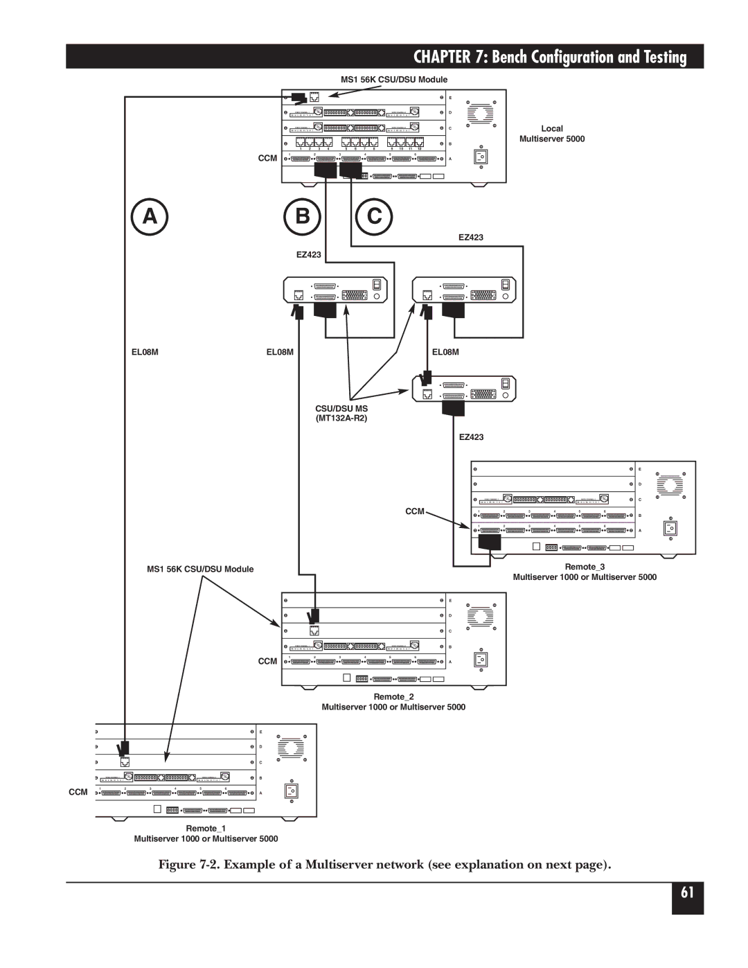 Black Box 5000 manual Bench Configuration and Testing 