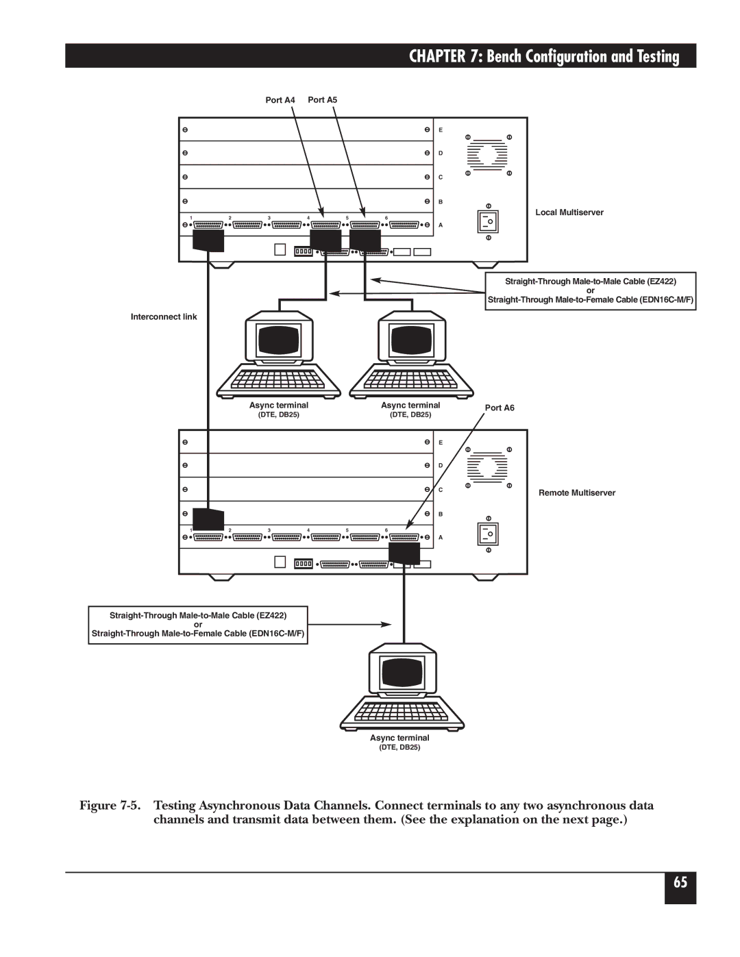 Black Box 5000 manual Async terminal Port A6 