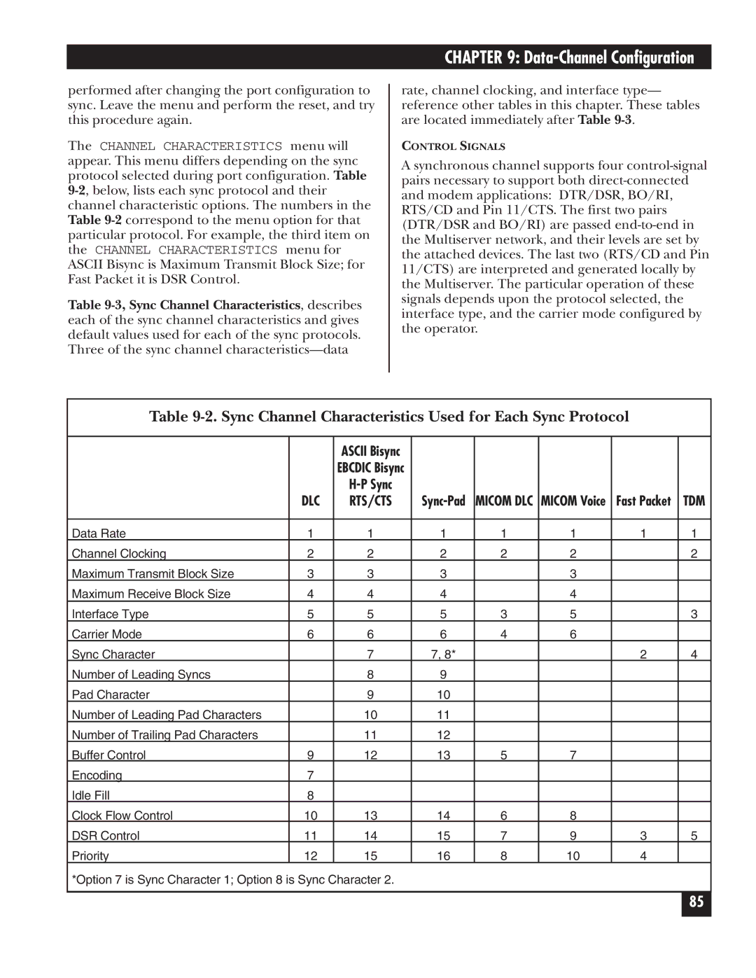 Black Box 5000 manual Sync Channel Characteristics Used for Each Sync Protocol, Dlc 