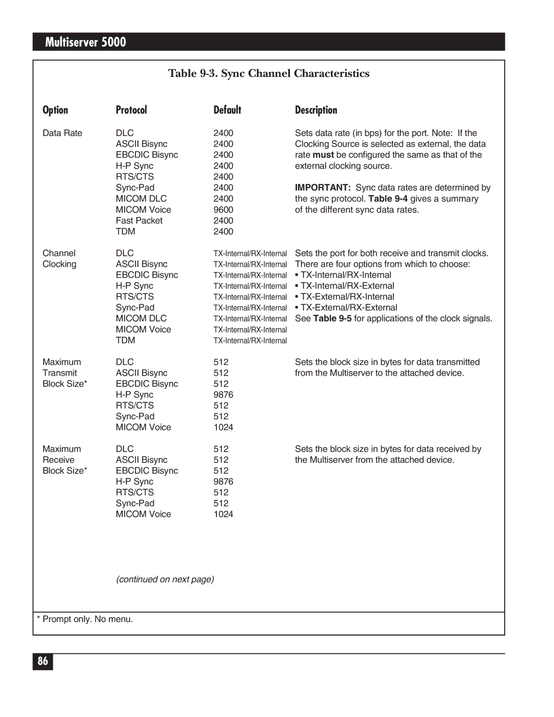 Black Box 5000 manual Sync Channel Characteristics, Option Protocol Default Description 