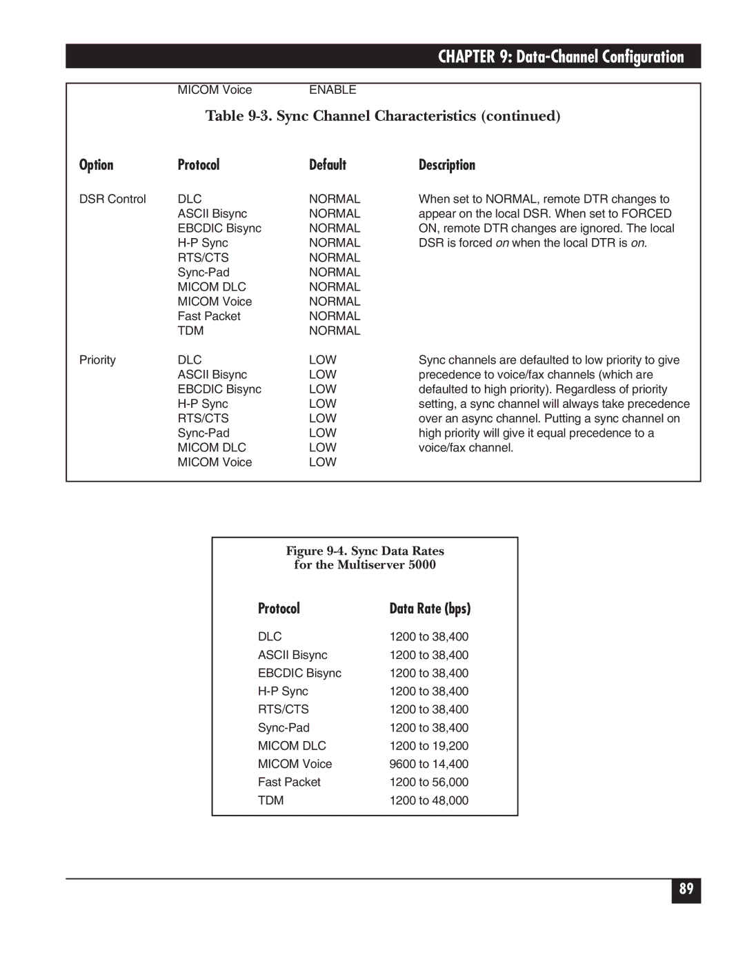 Black Box 5000 manual Data-Channel Configuration 