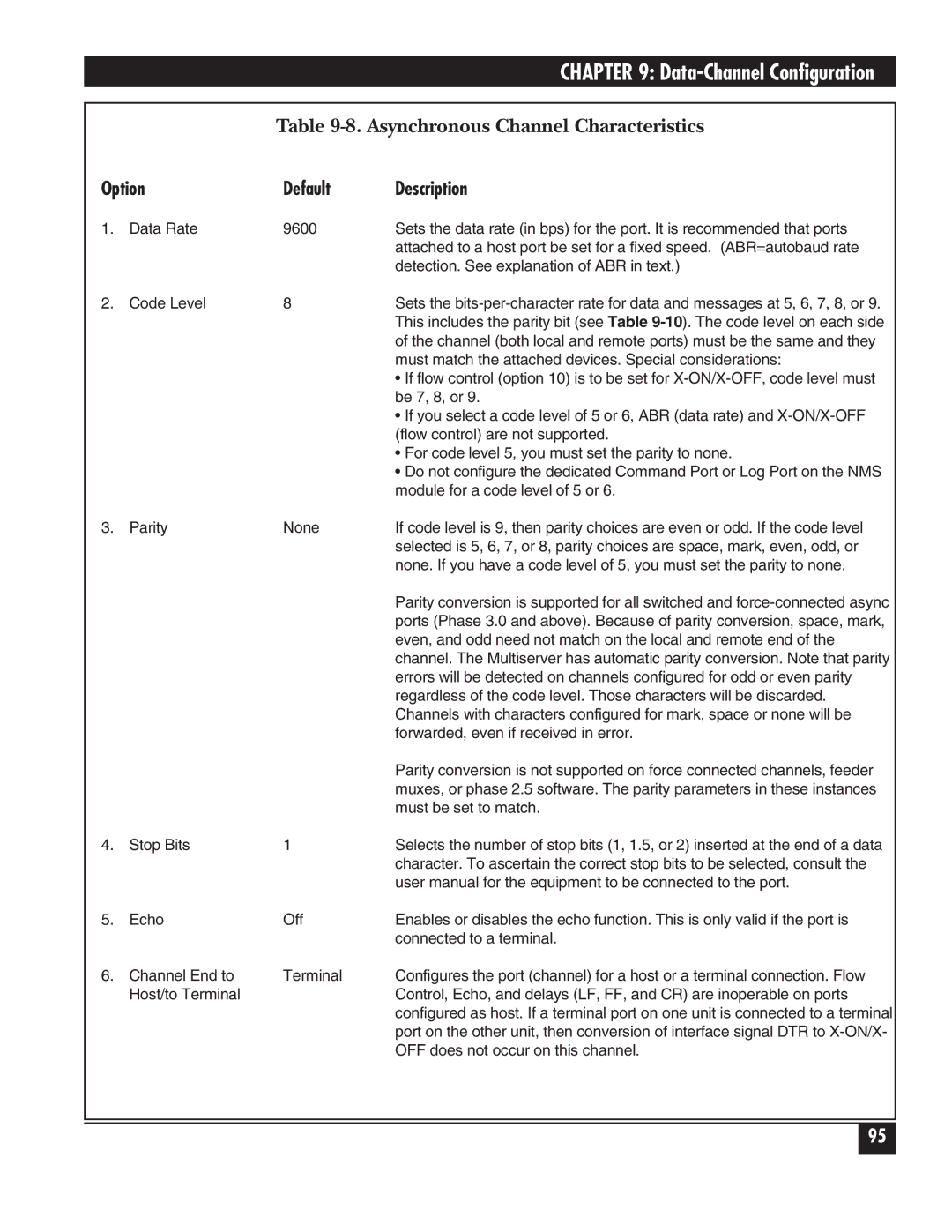 Black Box 5000 manual Asynchronous Channel Characteristics 