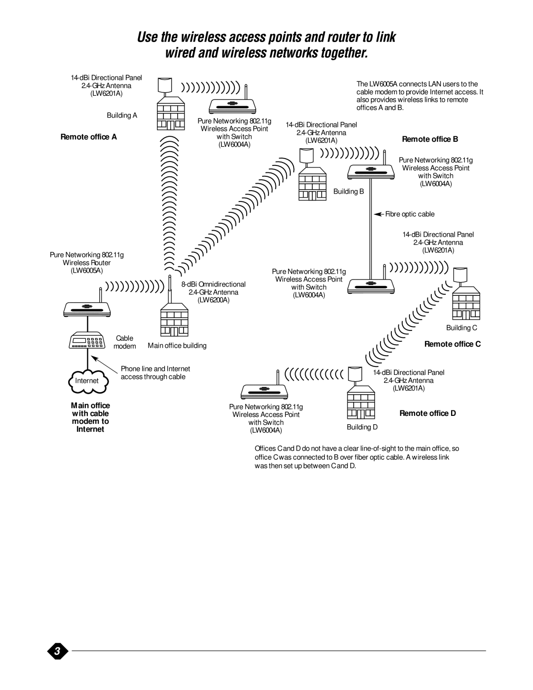 Black Box 802.11G Building a Offices a and B, Building B, Fibre optic cable, Main office building, Phone line and Internet 