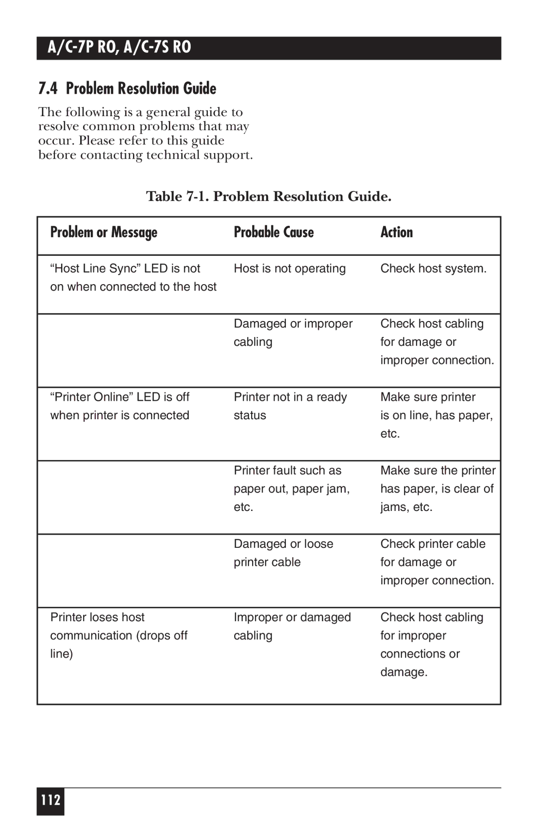 Black Box A/C-7P RO, A/C-7S RO manual Problem Resolution Guide, Problem or Message Probable Cause Action 