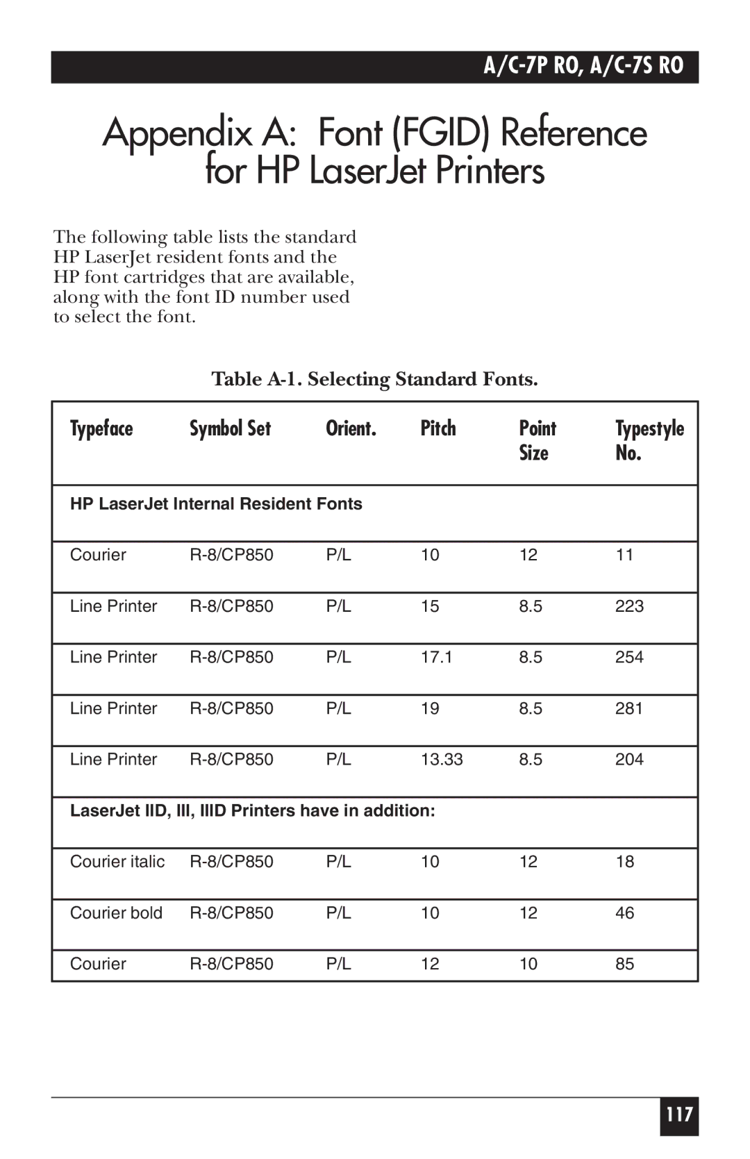 Black Box A/C-7S RO Appendix a Font Fgid Reference For HP LaserJet Printers, Typeface Symbol Set Orient Pitch Point, Size 