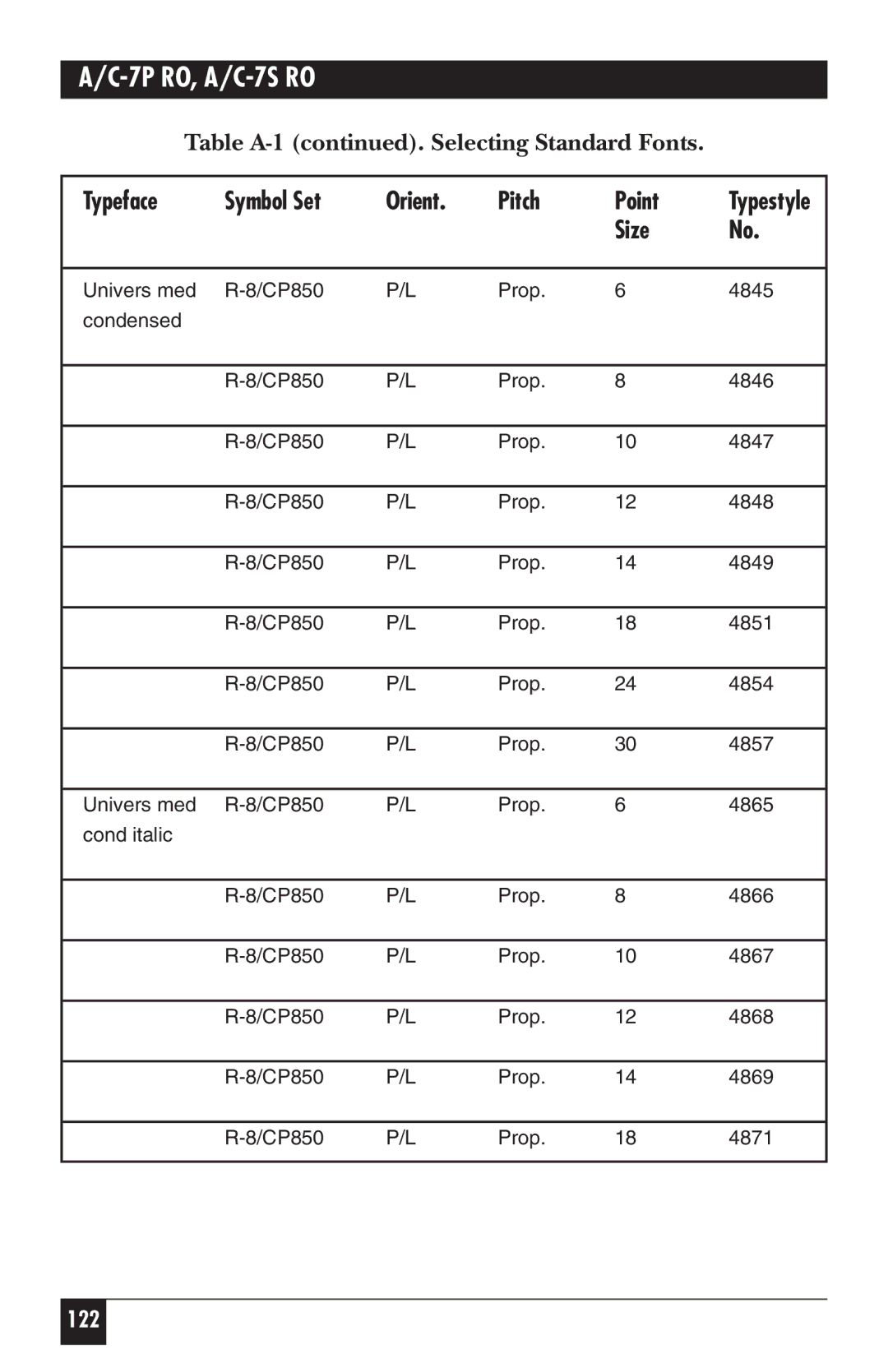 Black Box A/C-7P RO, A/C-7S RO manual 122 