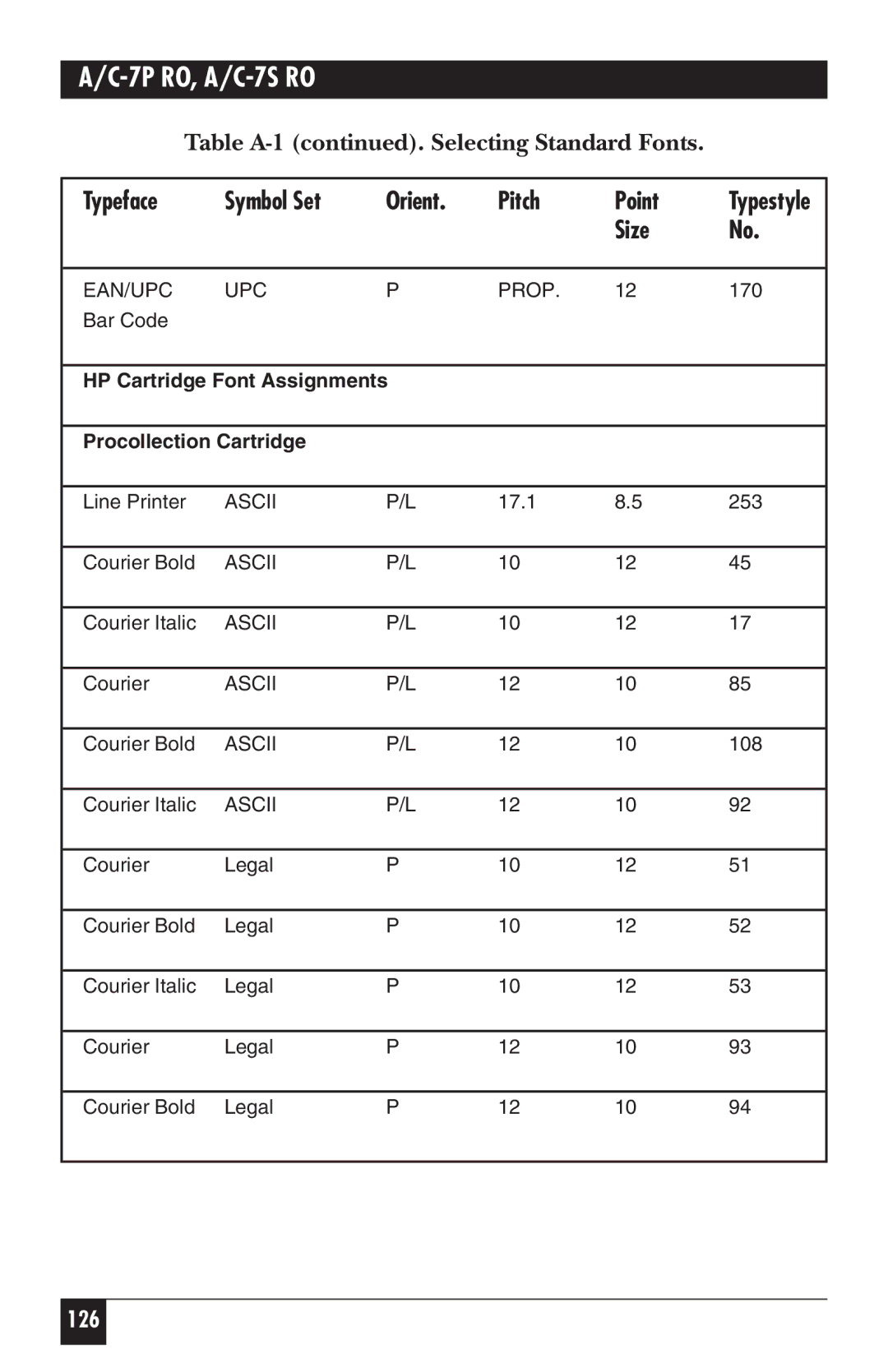 Black Box A/C-7P RO, A/C-7S RO manual 126 