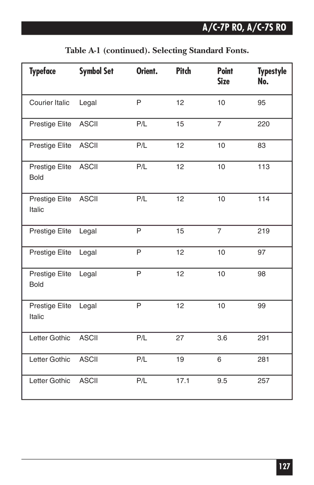 Black Box A/C-7S RO, A/C-7P RO manual 127 