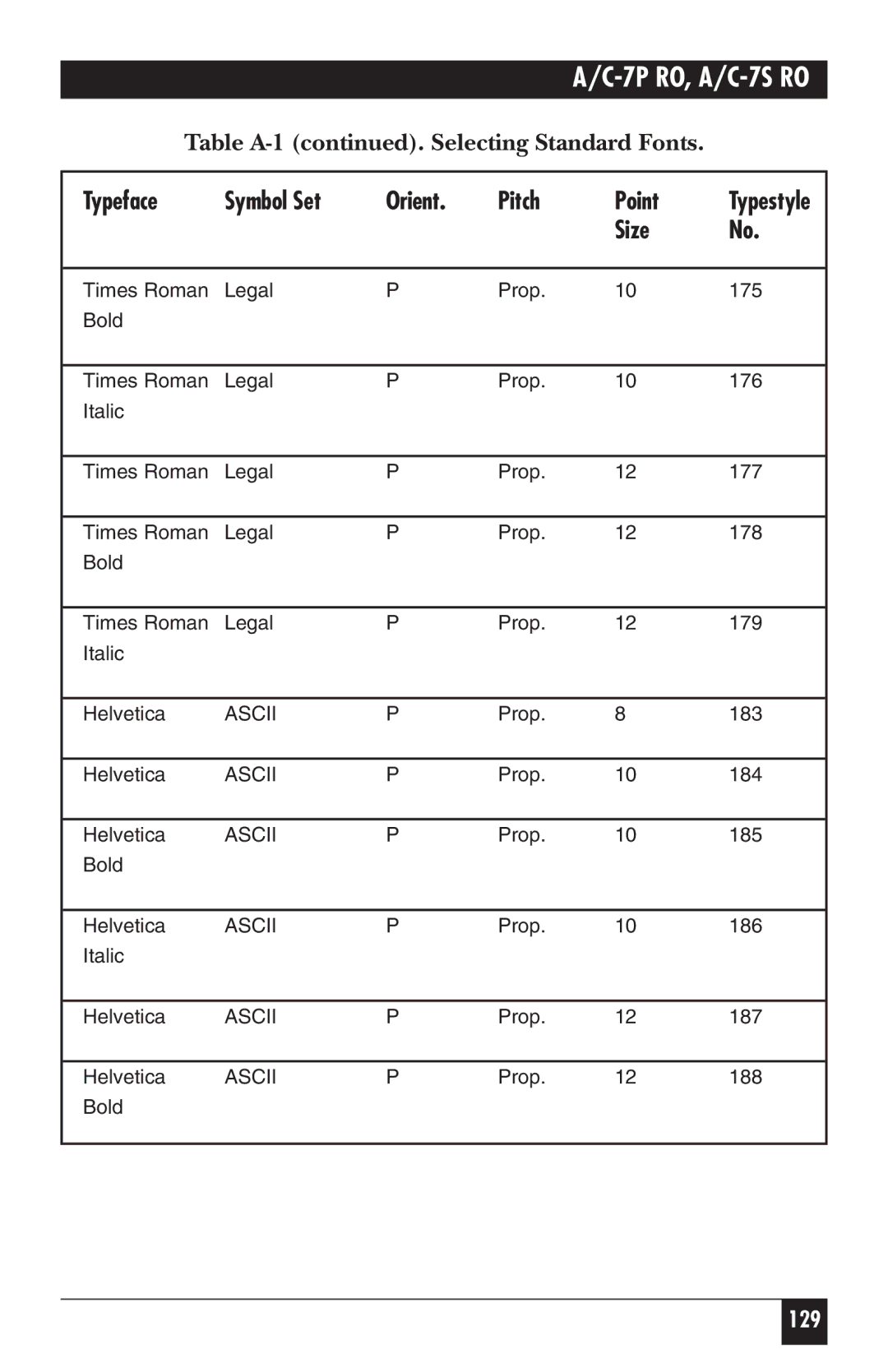 Black Box A/C-7S RO, A/C-7P RO manual 129 