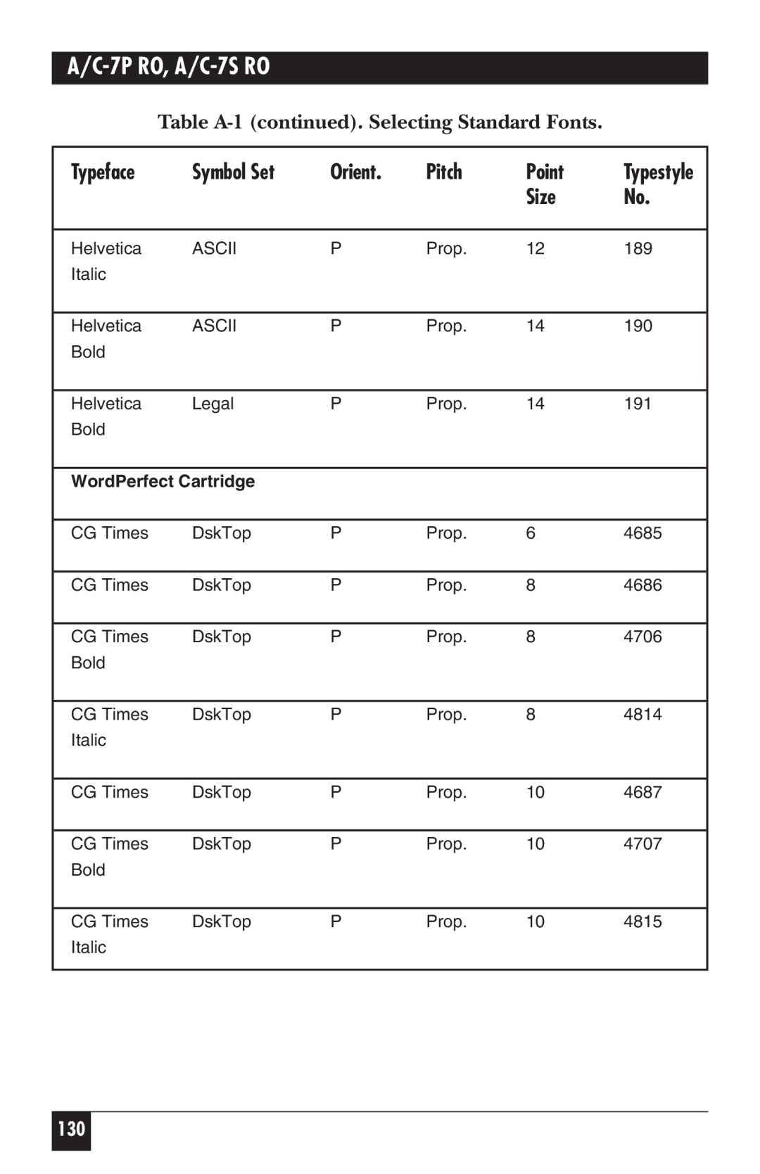 Black Box A/C-7P RO, A/C-7S RO manual 130 