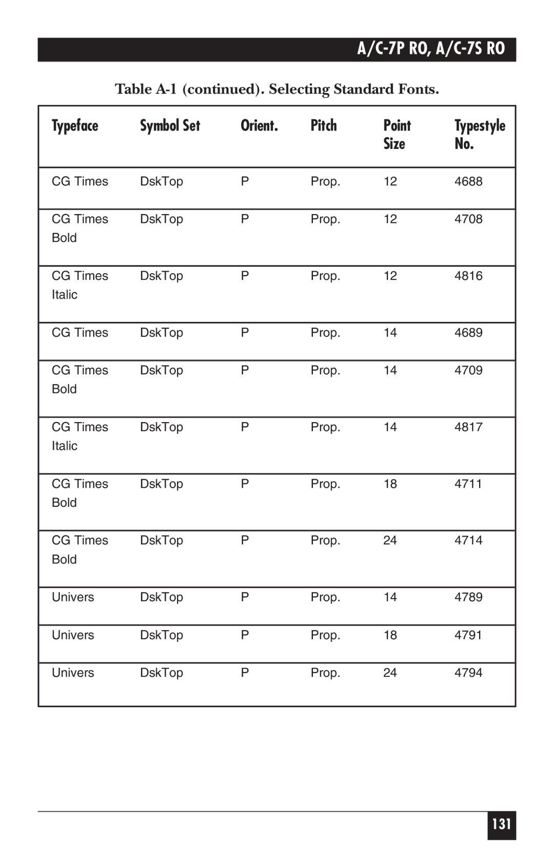 Black Box A/C-7S RO, A/C-7P RO manual 131 