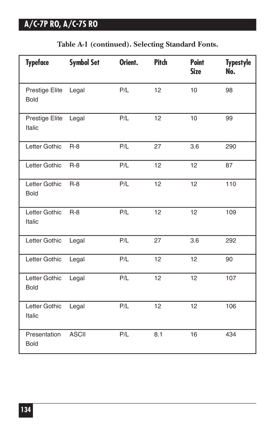 Black Box A/C-7P RO, A/C-7S RO manual 134 