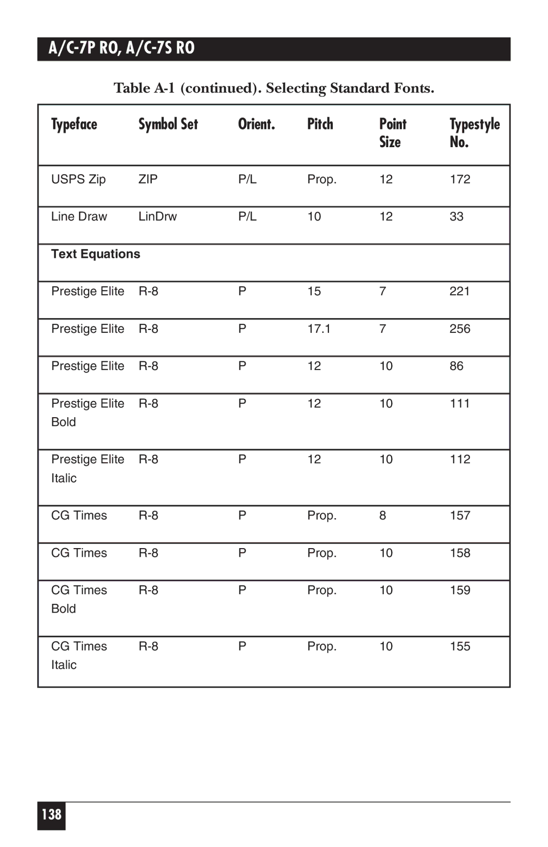 Black Box A/C-7P RO, A/C-7S RO manual 138 