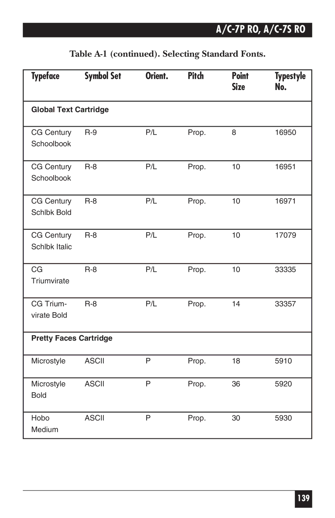 Black Box A/C-7S RO, A/C-7P RO manual 139 