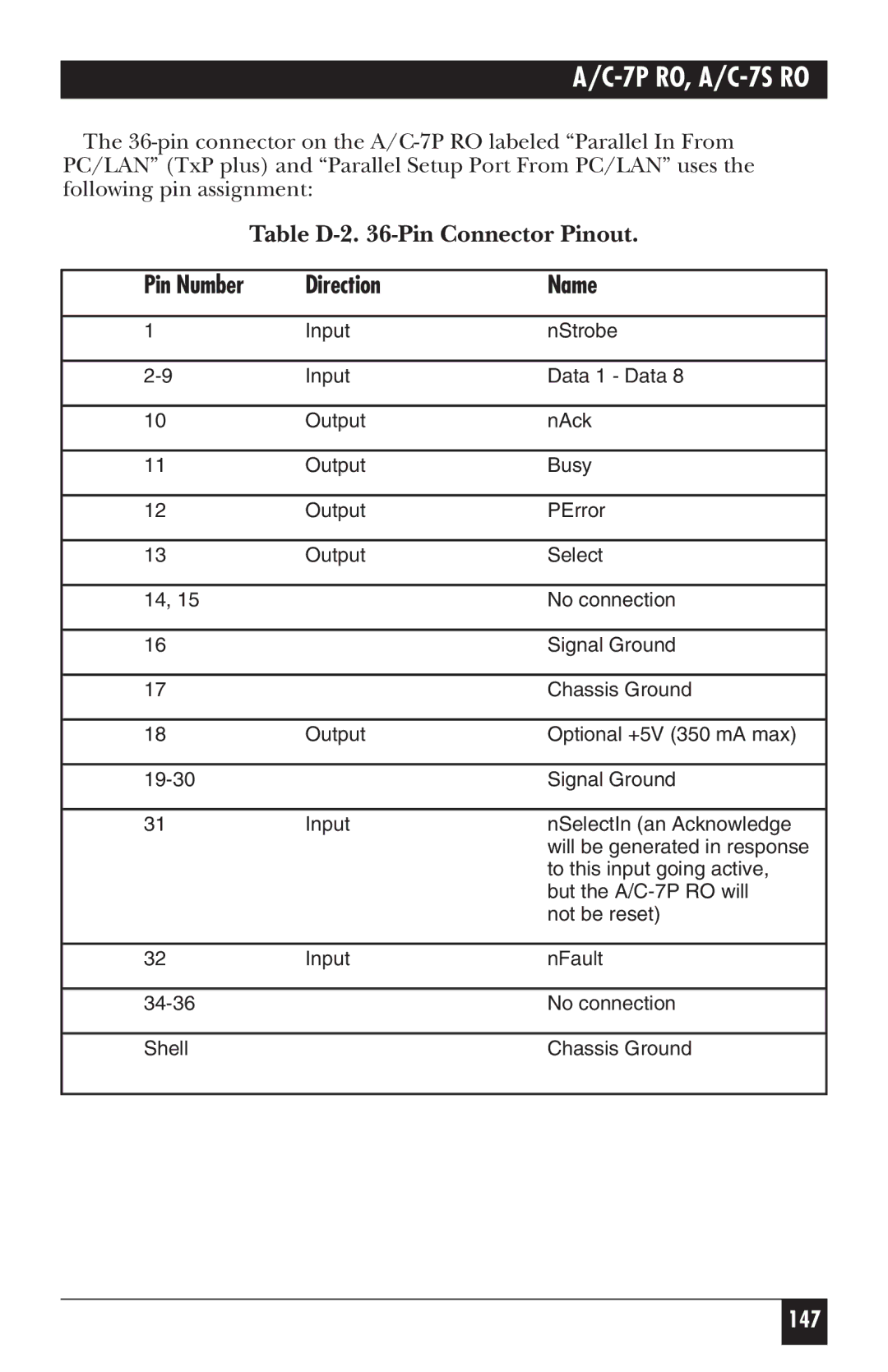 Black Box A/C-7S RO, A/C-7P RO manual Table D-2 -Pin Connector Pinout 