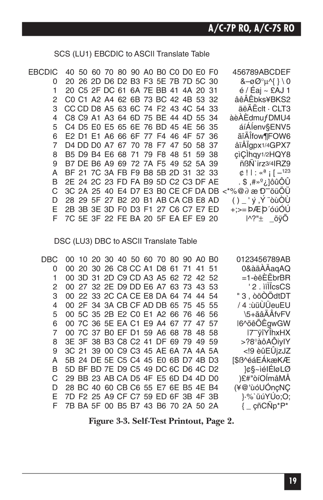 Black Box A/C-7S RO, A/C-7P RO manual Self-Test Printout 