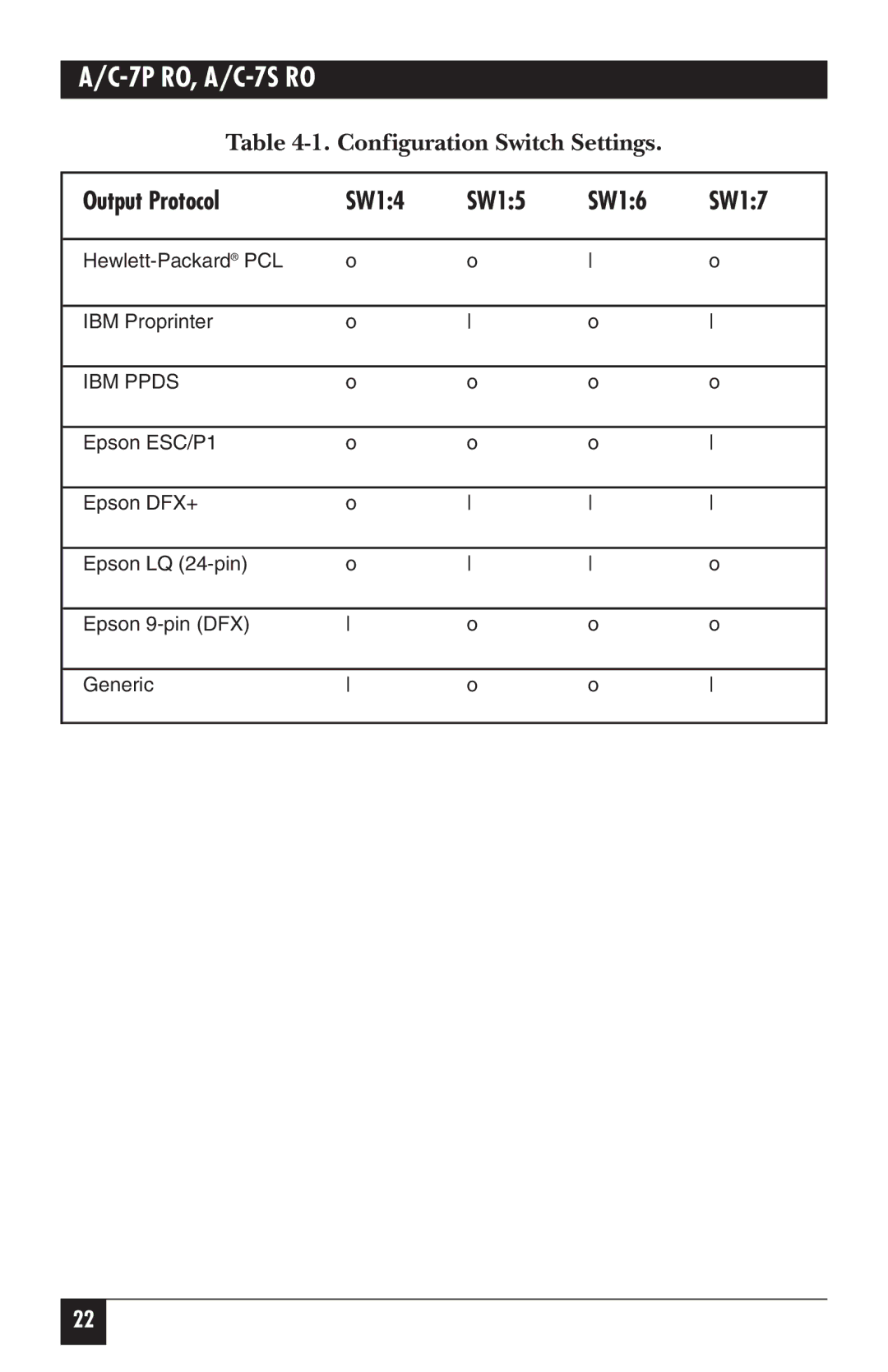 Black Box A/C-7P RO, A/C-7S RO manual Output Protocol SW14 SW15 SW16 SW17 