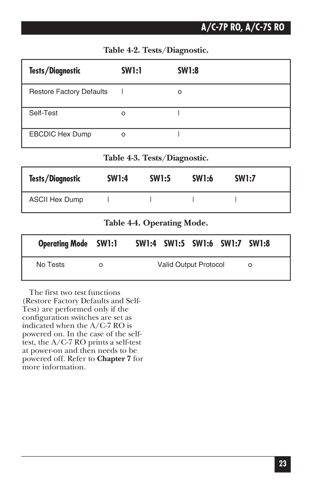 Black Box A/C-7S RO, A/C-7P RO manual Tests/Diagnostic SW11 SW18, SW11 SW14 SW15 SW16 SW17 SW18 