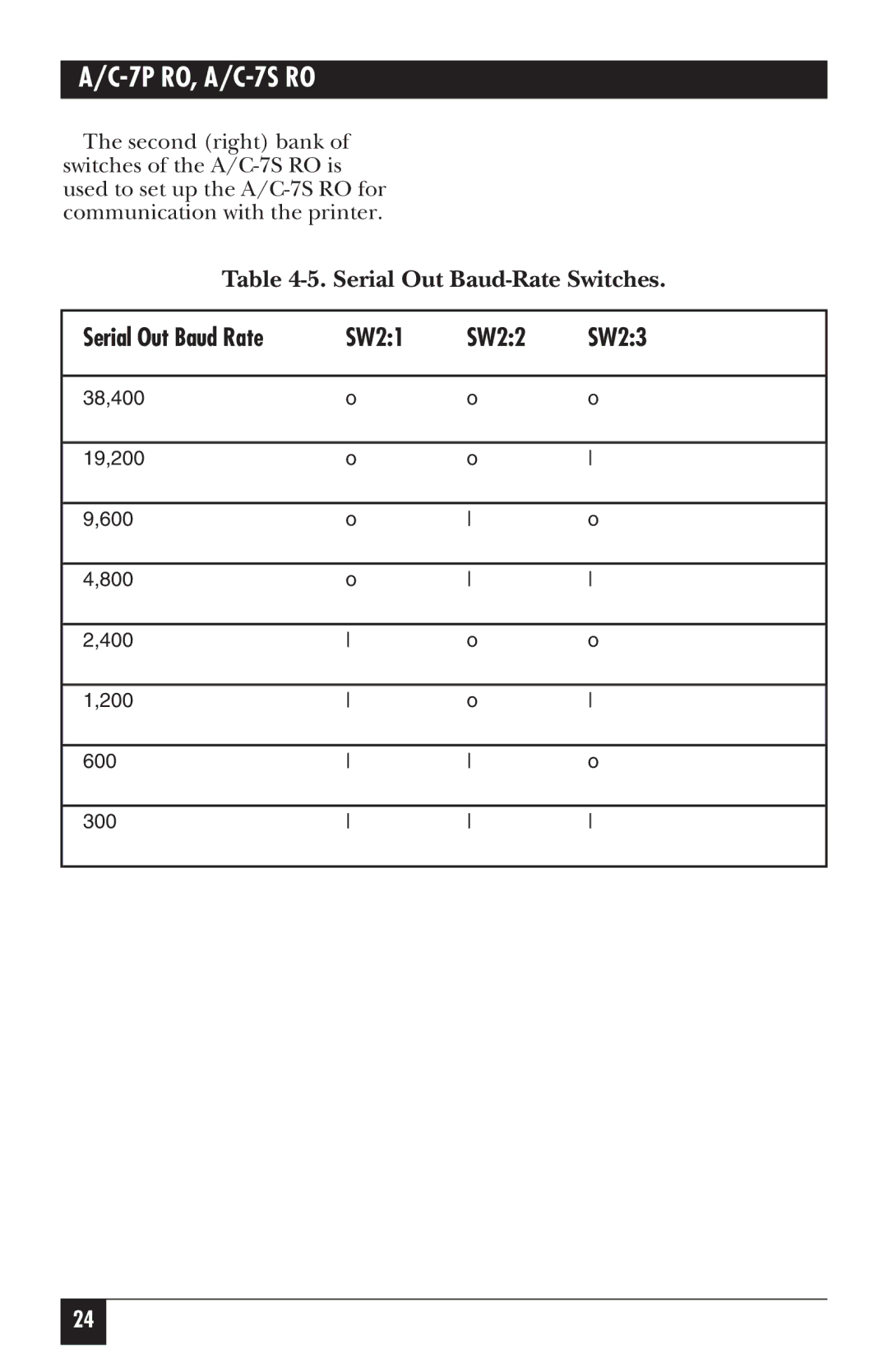 Black Box A/C-7P RO, A/C-7S RO manual SW21 SW22 SW23 