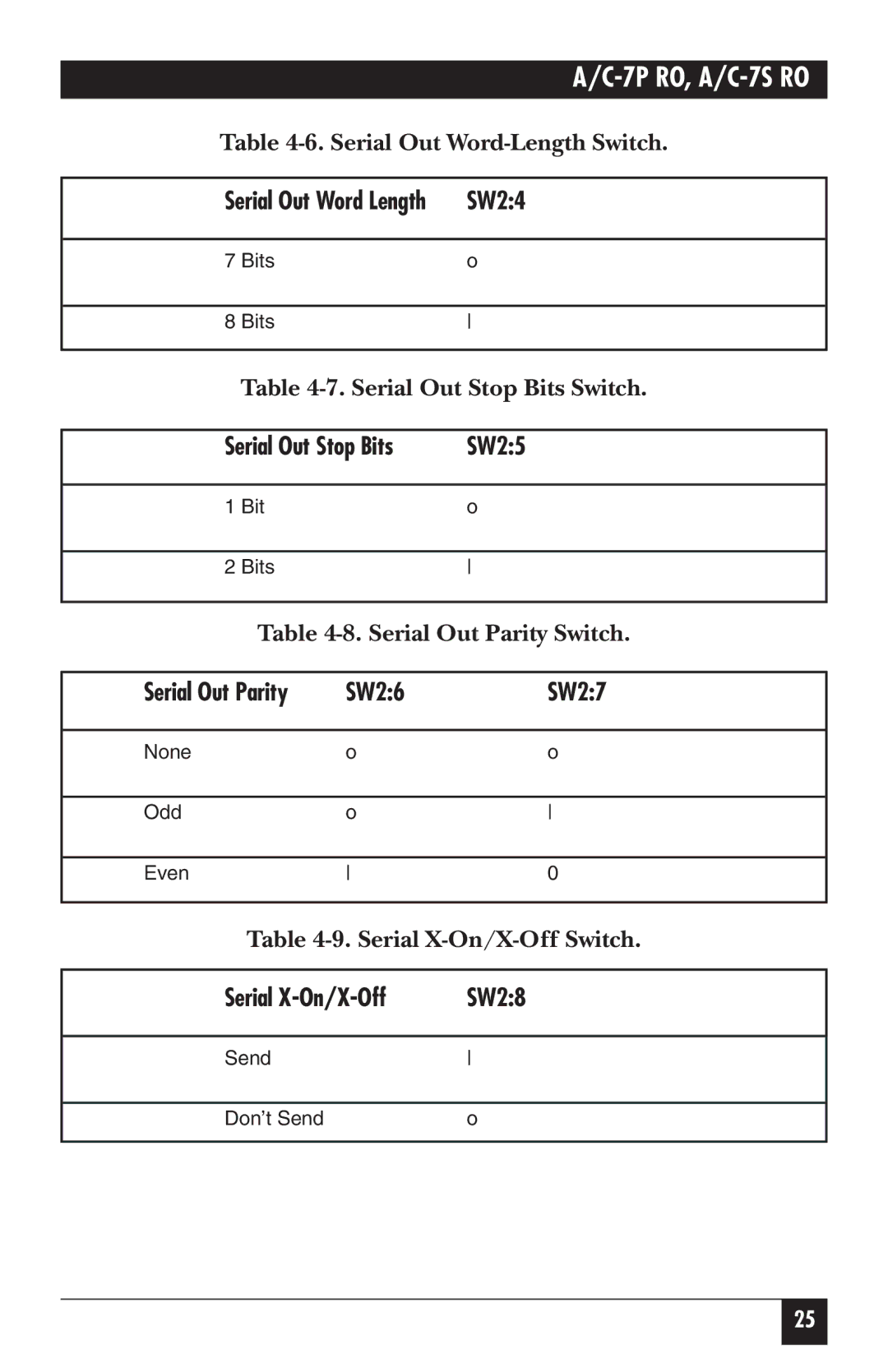 Black Box A/C-7S RO, A/C-7P RO manual SW24, SW25, SW26 SW27, Serial X-On/X-Off SW28 