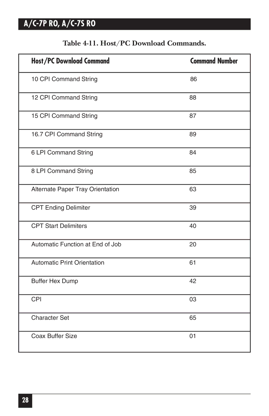 Black Box A/C-7P RO, A/C-7S RO manual Host/PC Download Command, Command Number 