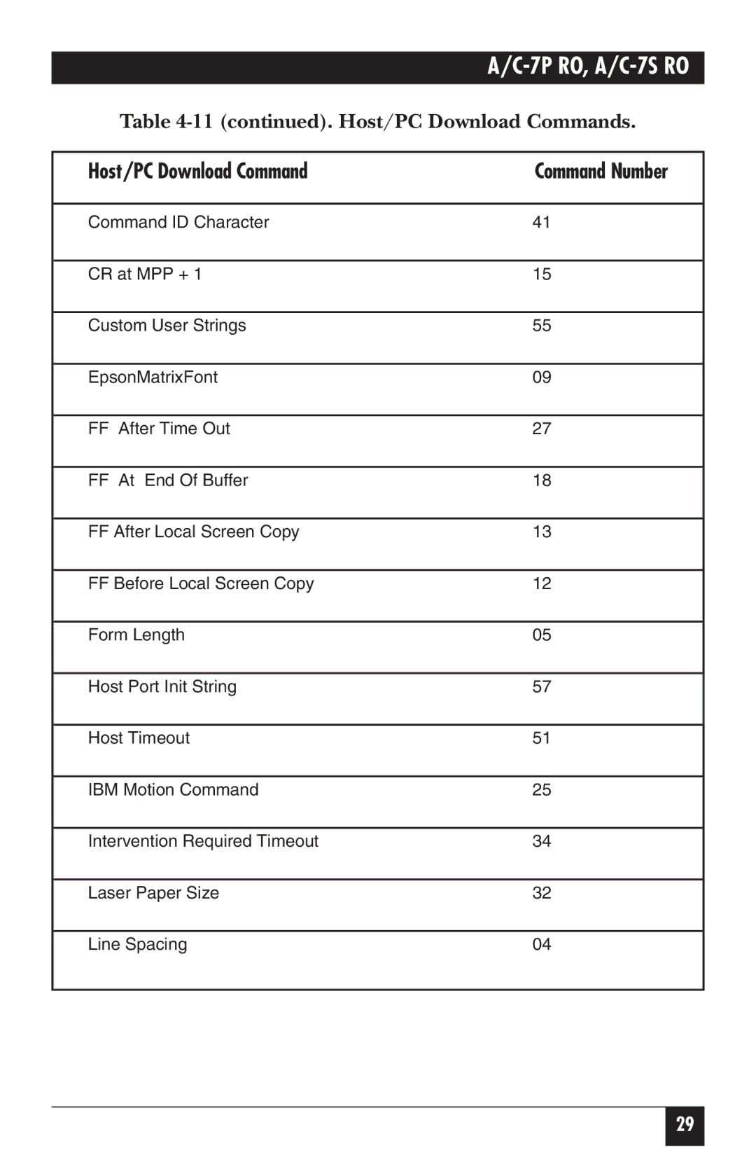 Black Box A/C-7S RO, A/C-7P RO manual Host/PC Download Commands 