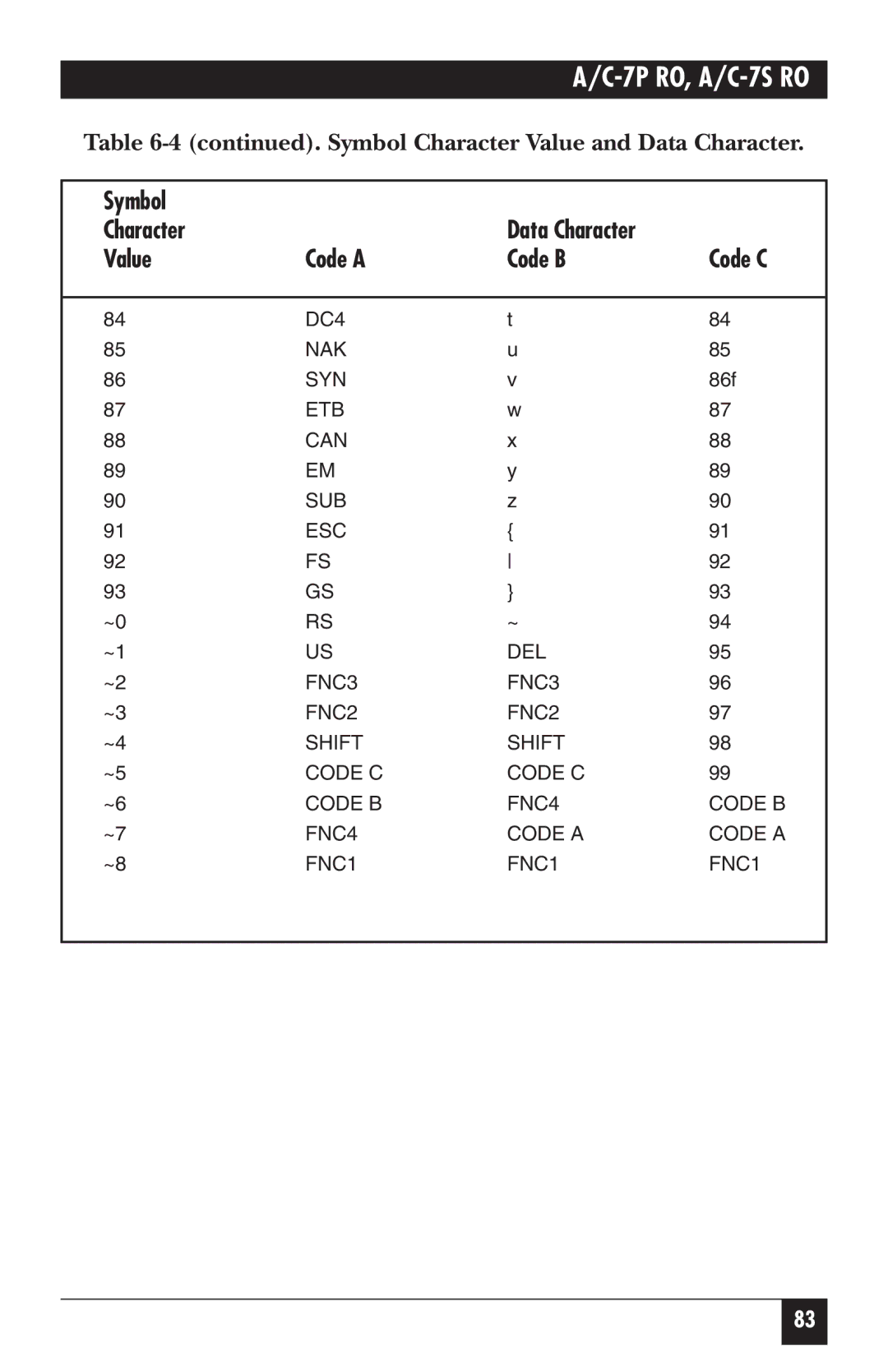 Black Box A/C-7S RO, A/C-7P RO manual DC4 NAK SYN 