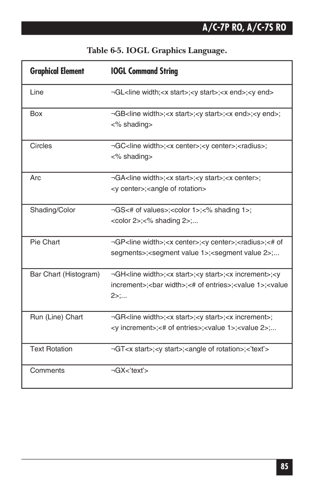 Black Box A/C-7S RO, A/C-7P RO manual Iogl Command String 