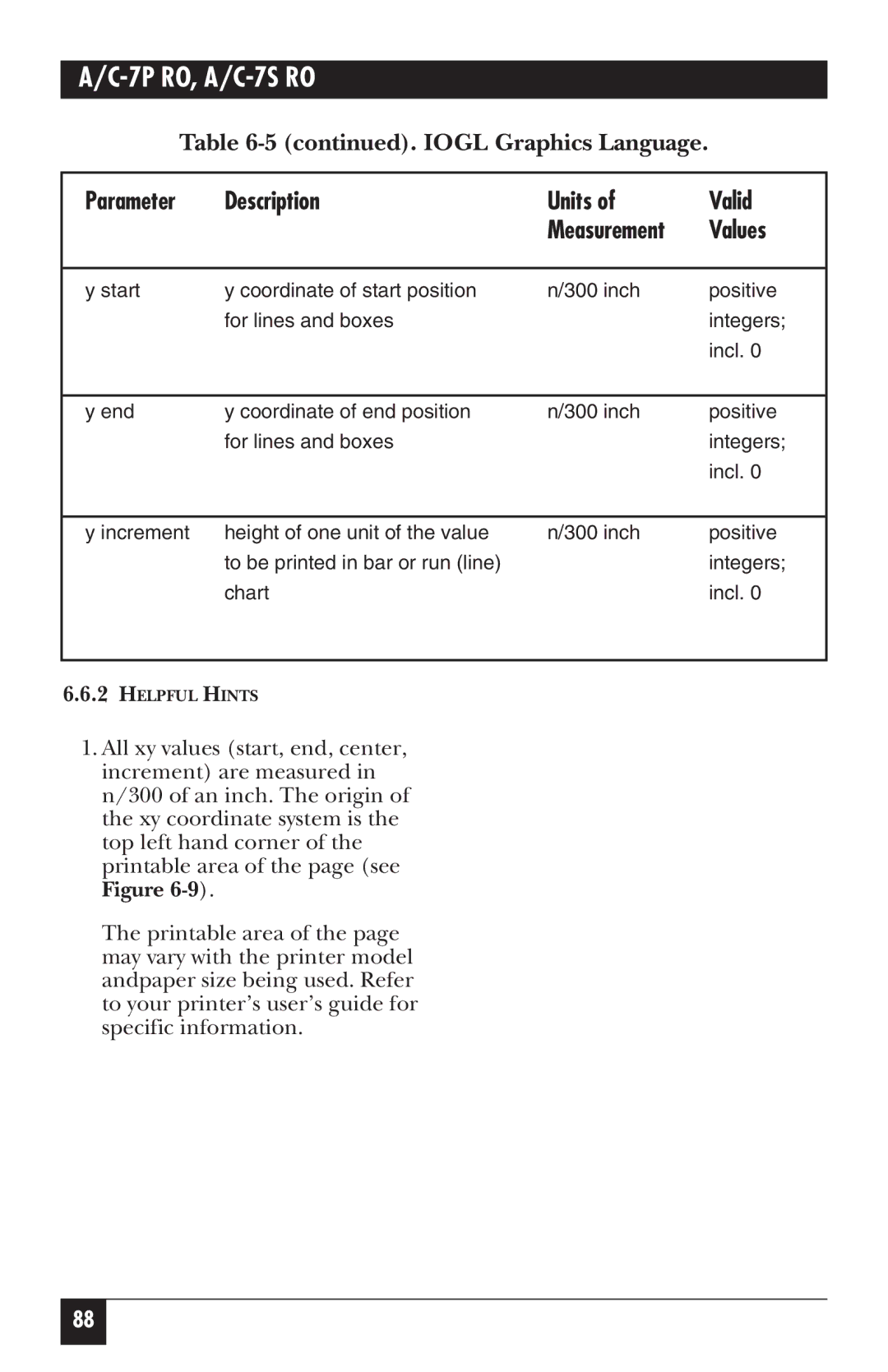 Black Box A/C-7P RO, A/C-7S RO manual Helpful Hints 