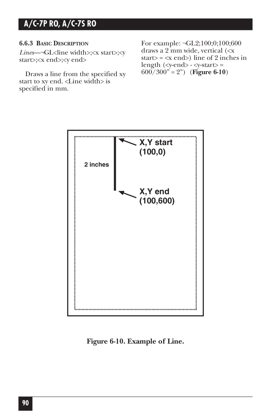 Black Box A/C-7P RO, A/C-7S RO manual Start, 100,0, End, 100,600 