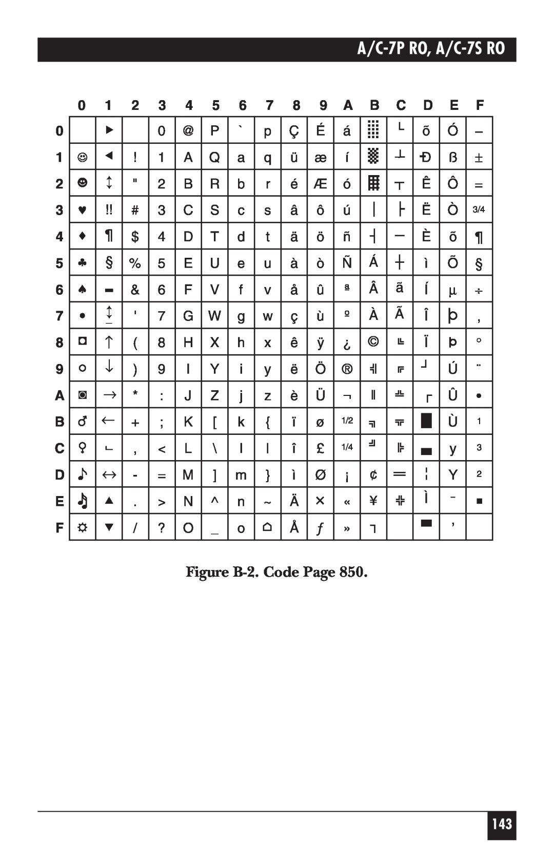 Black Box manual Figure B-2. Code Page, 5 6 7 8 9 A B C D E F, A/C-7P RO, A/C-7S RO 