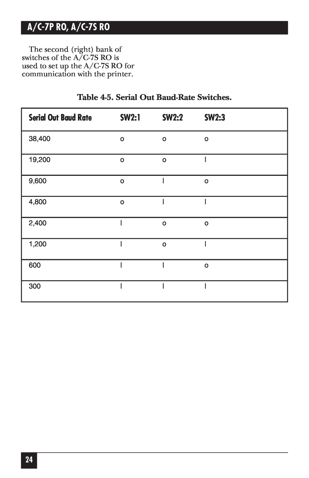 Black Box manual 5. Serial Out Baud-Rate Switches, SW21, SW22, SW23, A/C-7P RO, A/C-7S RO, Serial Out Baud Rate 