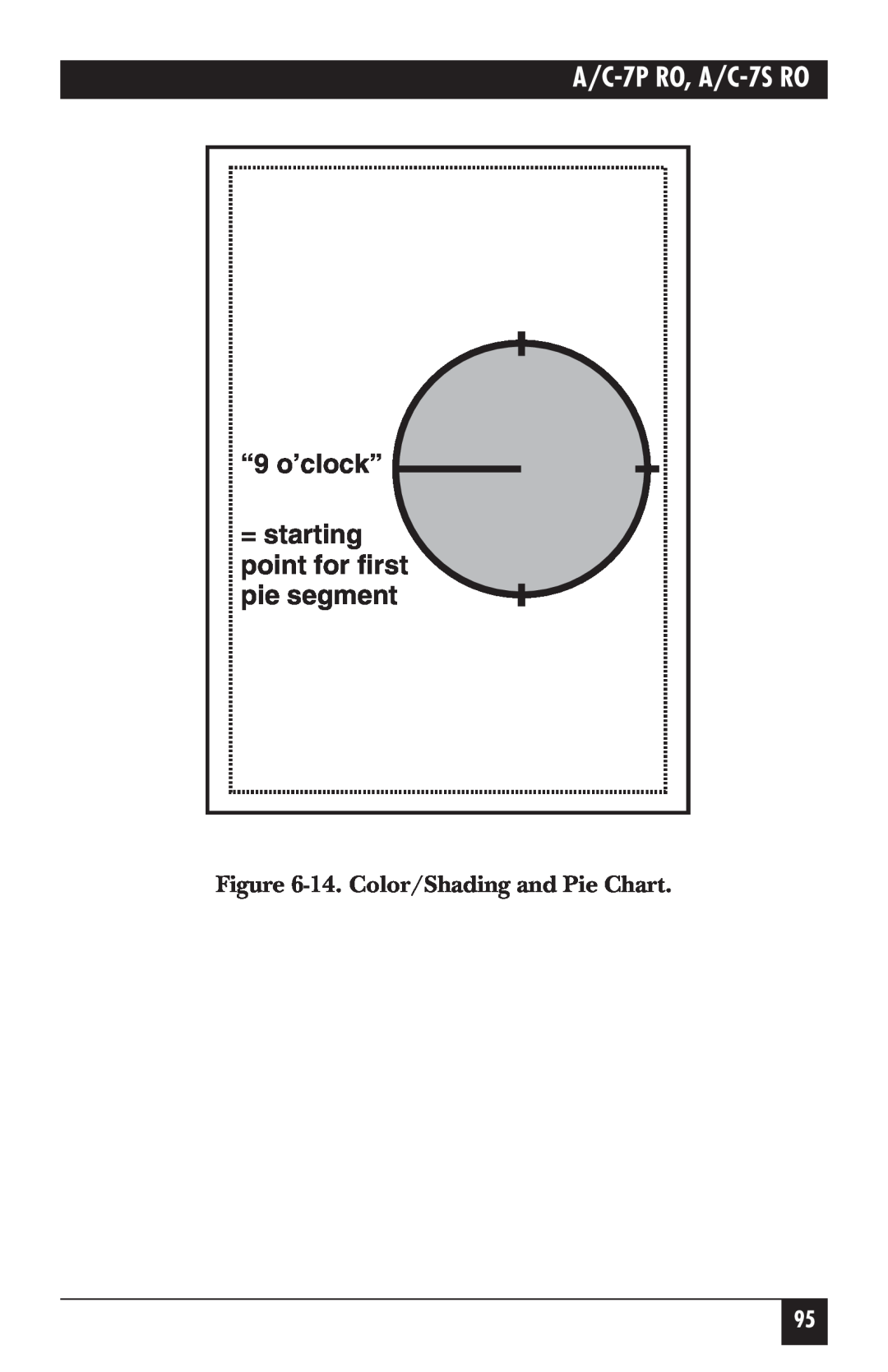 Black Box A/C-7S RO, A/C-7P RO manual “9 o’clock” = starting point for first pie segment, 14. Color/Shading and Pie Chart 