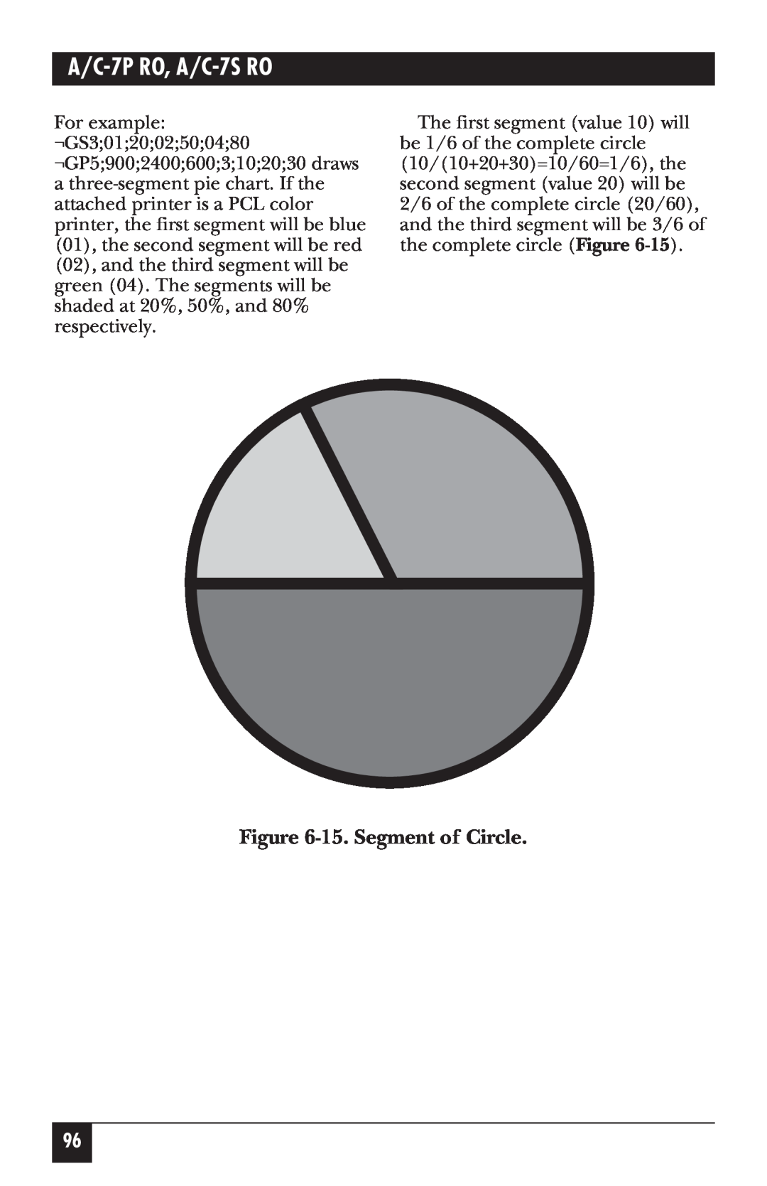 Black Box manual 15. Segment of Circle, A/C-7P RO, A/C-7S RO 