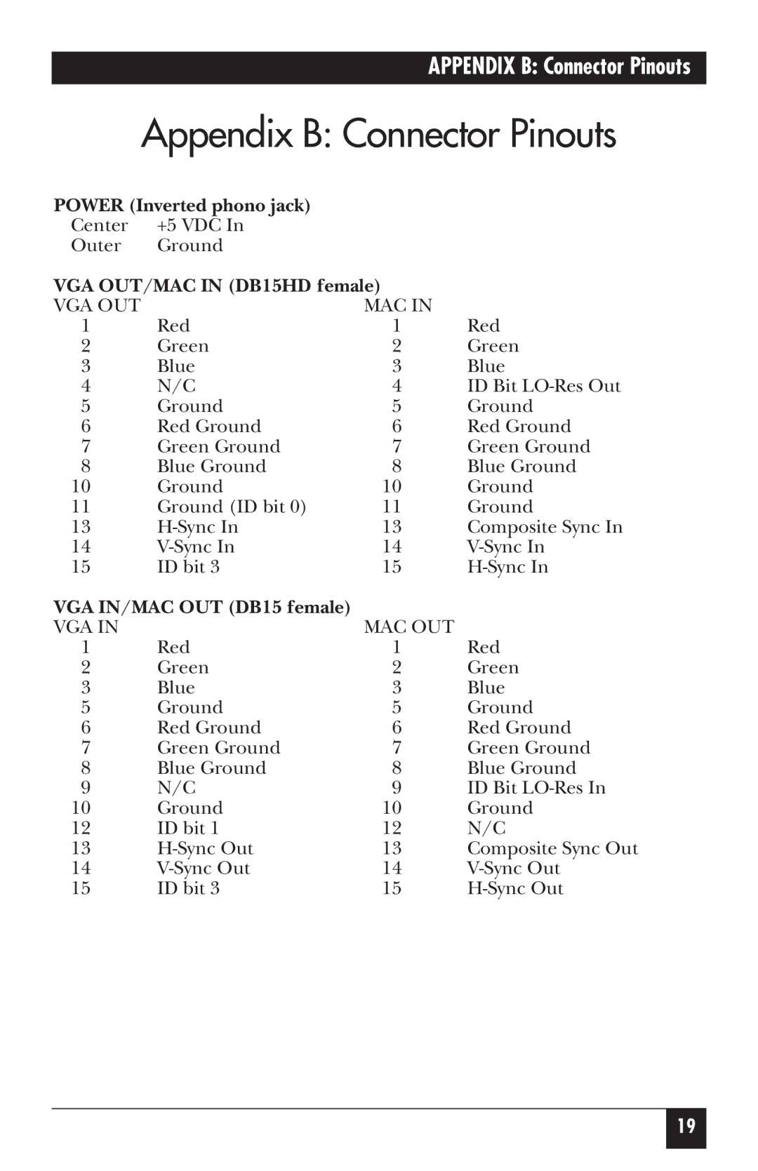 Black Box AC095A, AC096A manual Appendix B Connector Pinouts, Power Inverted phono jack, VGA OUT/MAC in DB15HD female 