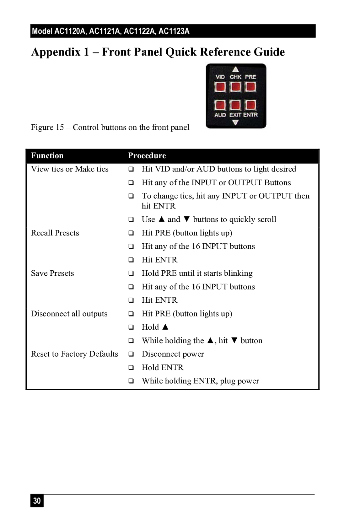 Black Box 1121A, AC1120A, 1123A, 1122A user manual Appendix 1 Front Panel Quick Reference Guide, Function Procedure 