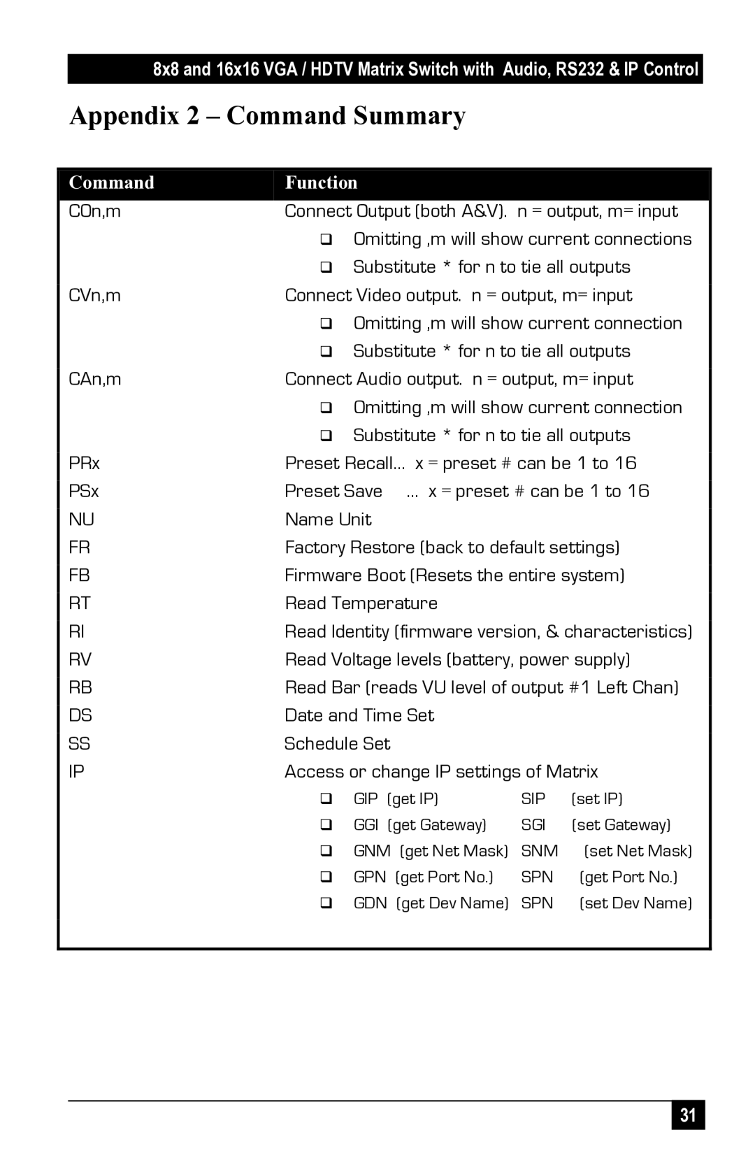 Black Box 1122A, AC1120A, 1123A, 1121A user manual Appendix 2 Command Summary, Command Function 