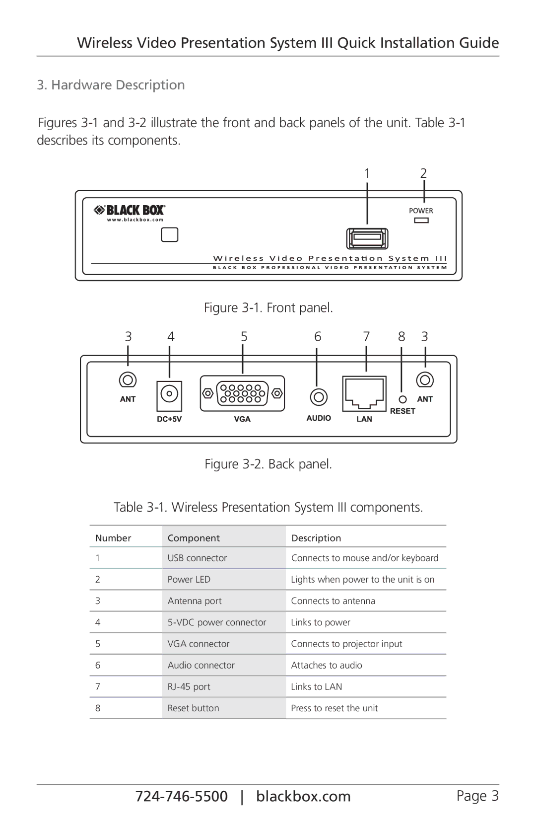 Black Box AC1132A manual Hardware Description, Front panel 