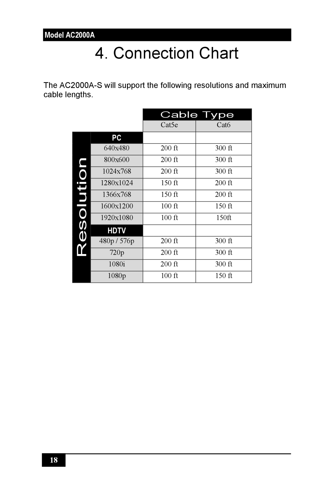 Black Box AC2000A, DVI, Audio, RS-232 Extender with EDID Management manual Connection Chart, Resolution 